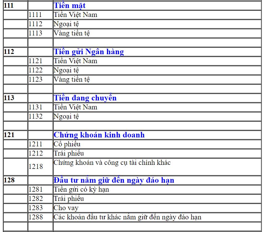 Các loại tài khoản tài sản