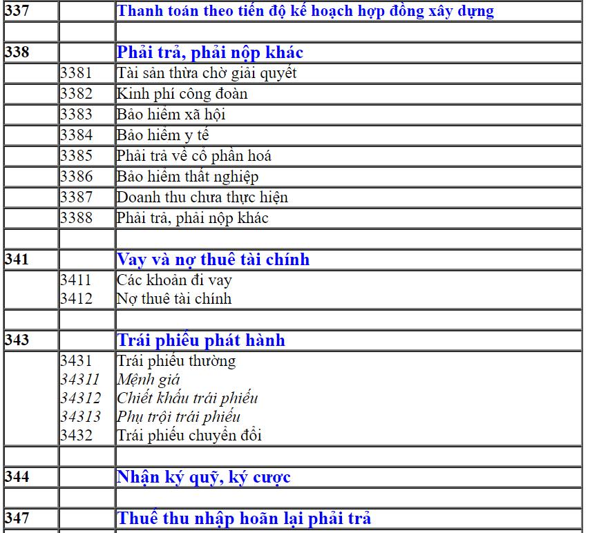 Các loại tài khoản Nợ phải trả