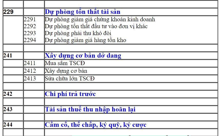 Các loại tài khoản Nợ phải trả