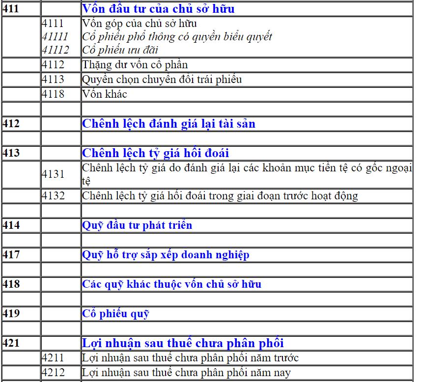 Loại tài sản vốn chủ sở hữu