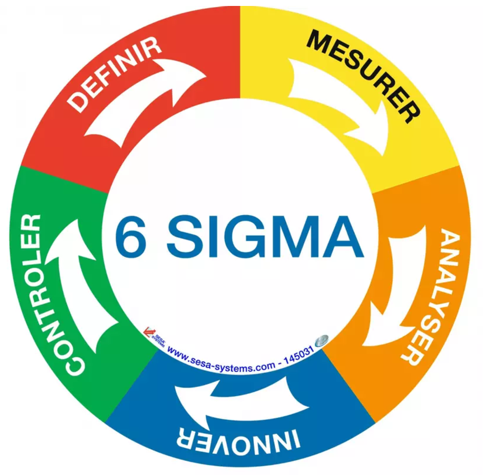 six sigma là gì